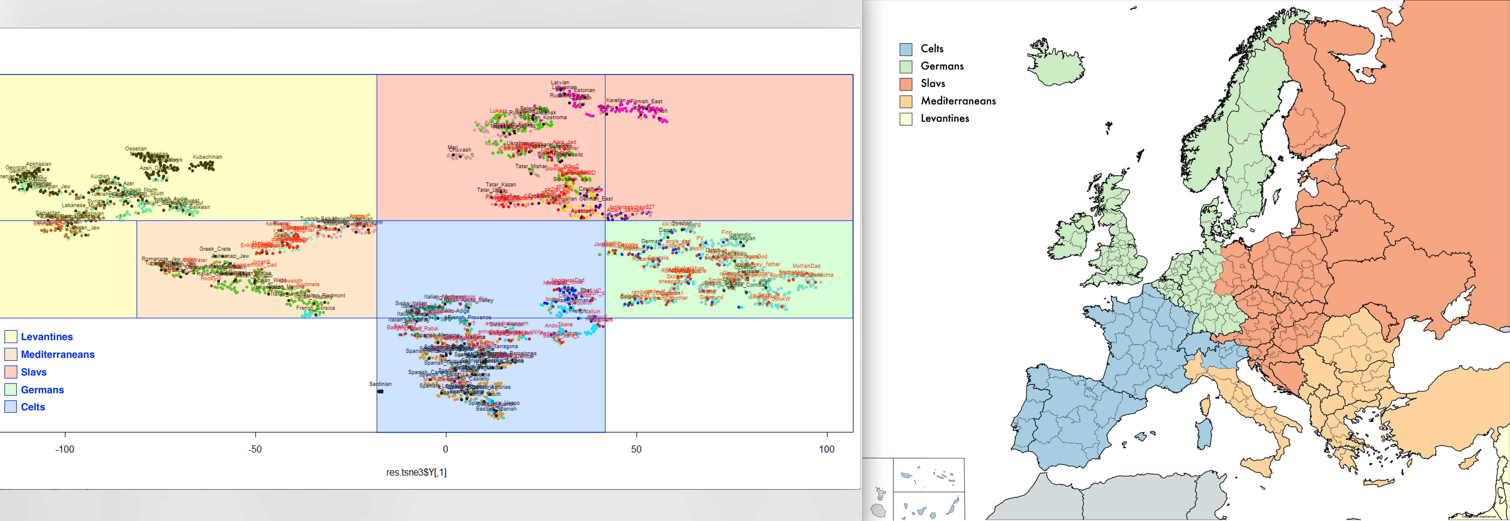Geographical correspondence to the autosomal t-SNE
